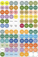 картинка Essential Oil Bottle Cap Stickers / Наклейки на бутылочки с маслами Эфирных масел doTERRA от интернет магазина aroma4you.ru